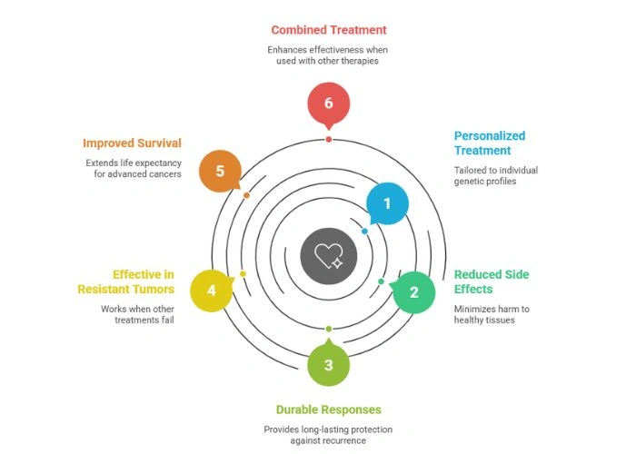 Symptoms of Head and Neck Cancer